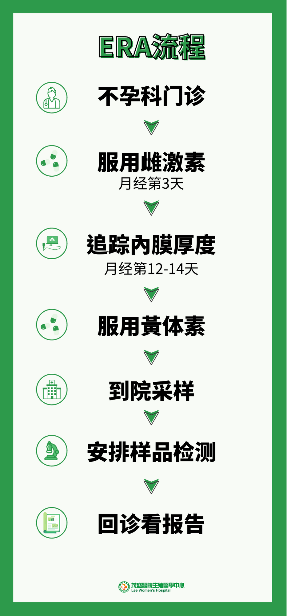 ERA流程图 ERA流程图_茂盛医院