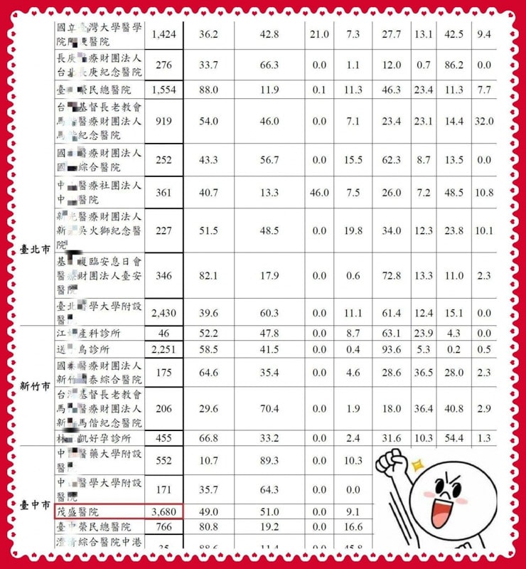 tw_news_center_list_19j02_3et8cf29rt-min 茂盛连续蝉连全台试管周期数第一! 台湾每三个试管宝宝就有一个来自茂盛!