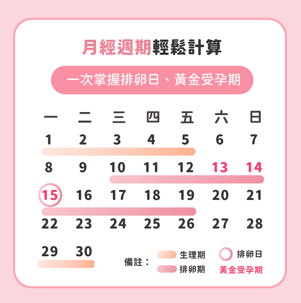 排卵日计算 排卵期计算