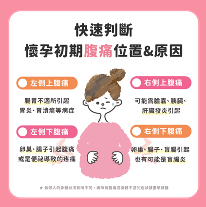 4种腹痛位置与原因 4种腹痛位置与原因