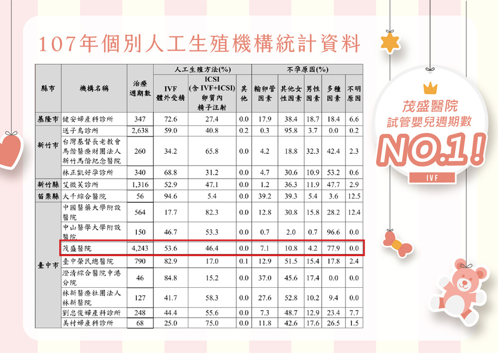 0811试管婴儿週期数-网页用 0811试管婴儿週期数-网页用